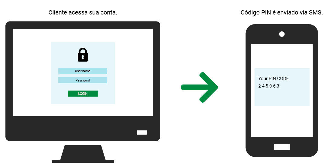 imagem explicando o 2fa